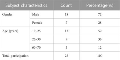 Safety tests and clinical research on buccal and nasal microneedle swabs for genomic analysis